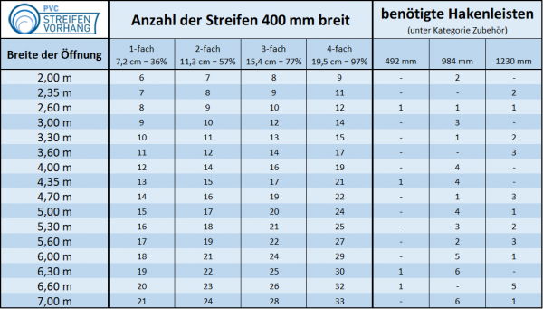 PVC Vorhang Ersatzstreifen Transparent glasklar – Bild 7