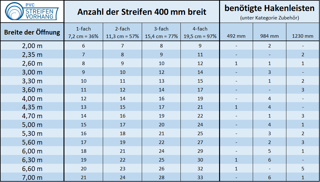 PVC Vorhang Ersatzstreifen Transparent glasklar – Bild 7