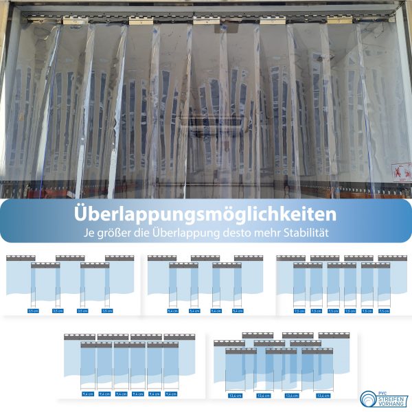 PVC Streifen Meterware KÜHLHAUS – Bild 7