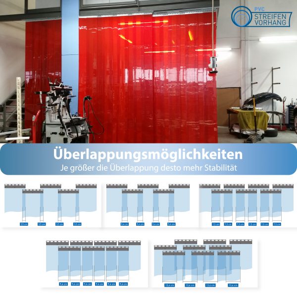 PVC Streifen Meterware SCHWEIßERSCHUTZ – Bild 6